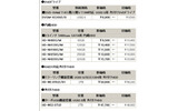 全8製品の新価格（消費税含まず）の画像