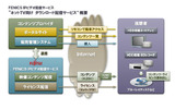 サービス概要の画像