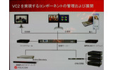 ポリコムの提唱する次世代ビデオコンバージェンスを実現するコンポーネントの画像