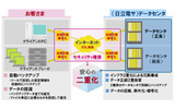 安心バックアップサービス Powered by Iron Mountainの画像