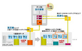 バックアップ方式とデータ管理図の画像