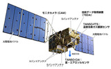 温室効果ガス観測技術衛星「いぶき(GOSAT)」の画像