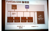 論理図の画像