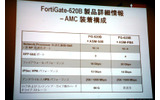 「FortiGate-620B」＋拡張モジュールの構成の画像