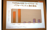ファイアウォールパフォーマンスの比較の画像