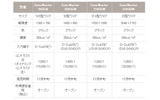 おもな仕様の画像
