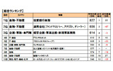 総合ランキングの画像