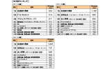 年代別ランキングの画像
