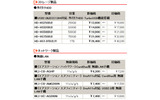 全8製品の新価格（消費税含まず）の画像