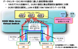 トラフィックフリー機能の画像
