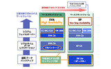 DRソリューションの位置づけの画像