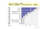 フロッピーディスクに関する意識調査の画像