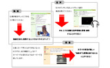 「マルチメディアQ＆Aサービス」概要の画像
