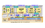 Interstage Xwand 構成図の画像