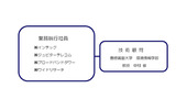 湘南オープンワイヤレスプラットフォーム合同会社(仮称)構成の画像