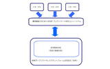 地域WiMAX推進スキームの画像