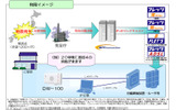 「DW-100」利用イメージの画像