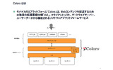 Colorsプラットフォームの概要。1つのソースでマルチキャリアの端末に対応するの画像