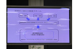 地域WiMAX推進スキームの画像