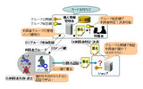匿名認証の概要の画像