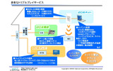 ケイ・オプティコムのサービスの画像