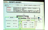提供部門と配信部門の役割の画像