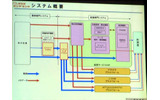 システム概要の画像