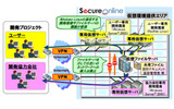サービス提供例の画像