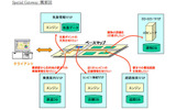 Spatial Gateway 概要図の画像
