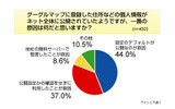 調査データの画像