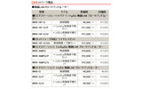 全10製品の新価格(消費税含まず)の画像