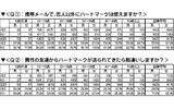 調査データの画像
