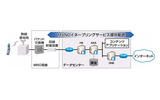 サービスのイメージの画像