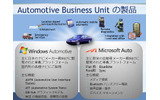 Windows AutomotiveとMicrosoft Autoの特徴の画像