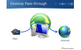 Desktop Pass-throughの画像