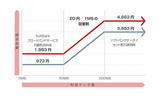 「SoftBankブロードバンドステッププラン 8M 通常タイプ」NTT東日本エリアの場合の画像