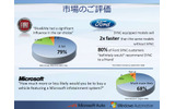 「Blue&Me」「Sync」の市場評価の画像