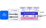 モニタリングサービスの概要の画像