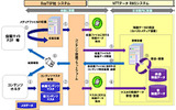 コンテンツ特定サービスのシステム概念図の画像