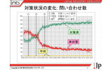 カミングスキーアタックへの対応状況の画像