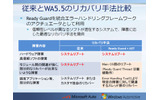 Ready Guardにより、Widows Automotive 5.5では障害に応じて最適なリカバリ手法が提供されるの画像