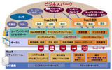 SaaS BusinessPark（ビジネスパーク）全体図の画像