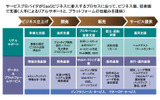 ビジネスパークの主な提供サービスと特徴の画像