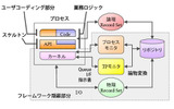FunWorkプラットフォームの画像
