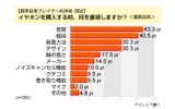 調査結果グラフの画像