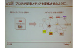 ブログがもたらした変化の画像