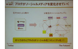 ブログがもたらす変化の画像