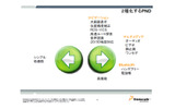 2極化するPNDの画像