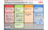 Windows Embedded向けサービスの画像