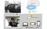 車内ネット接続の利用イメージの画像
